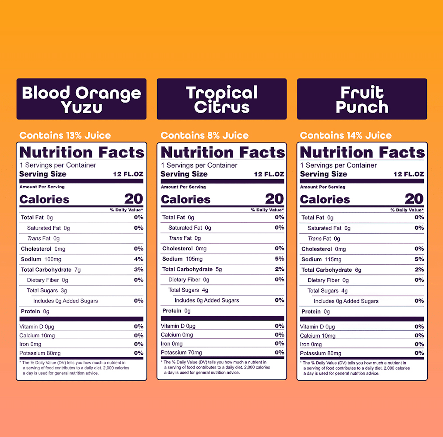 Perfy Variety Pack Nutrition Facts